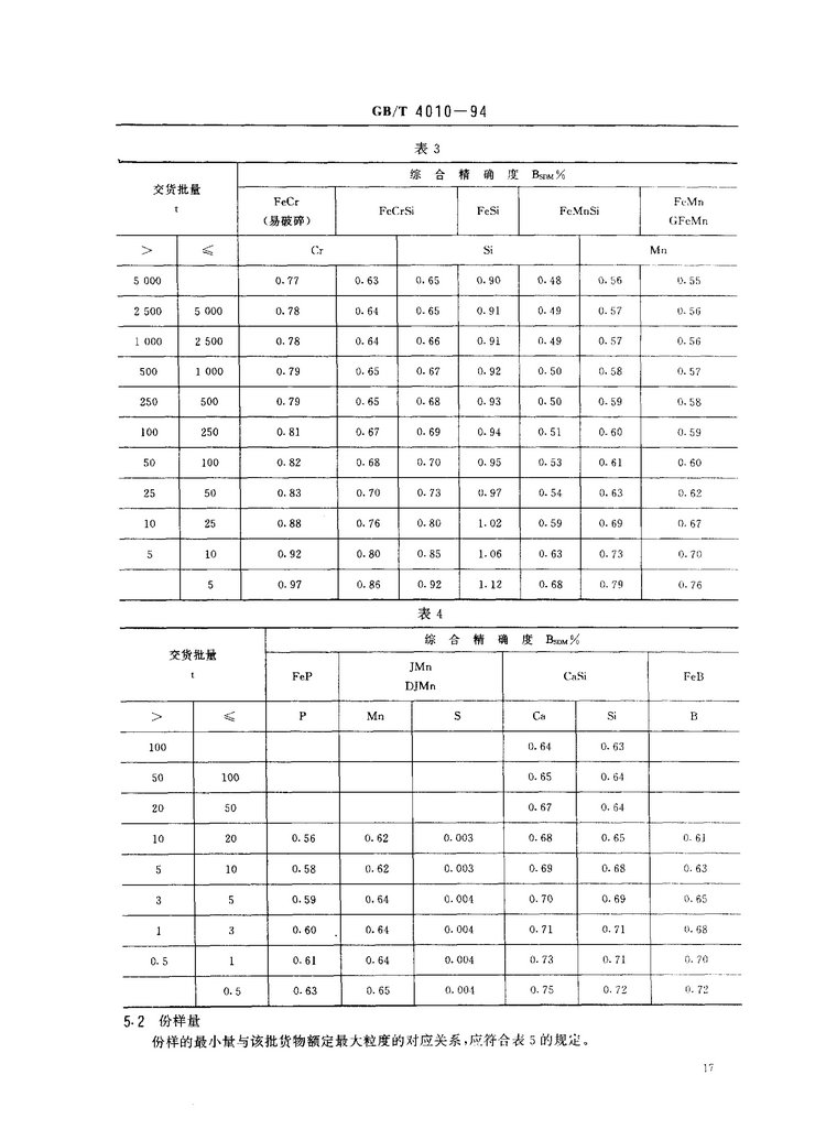 GB/T 4010-1994鐵合金化學分析用試樣的采取和制備國家標準
