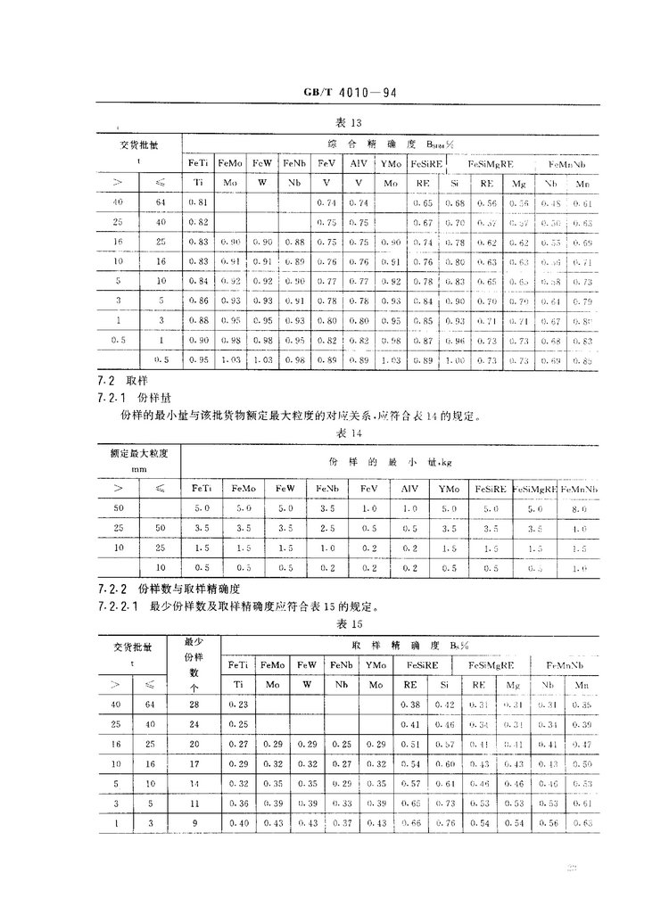 GB/T 4010-1994鐵合金化學分析用試樣的采取和制備國家標準