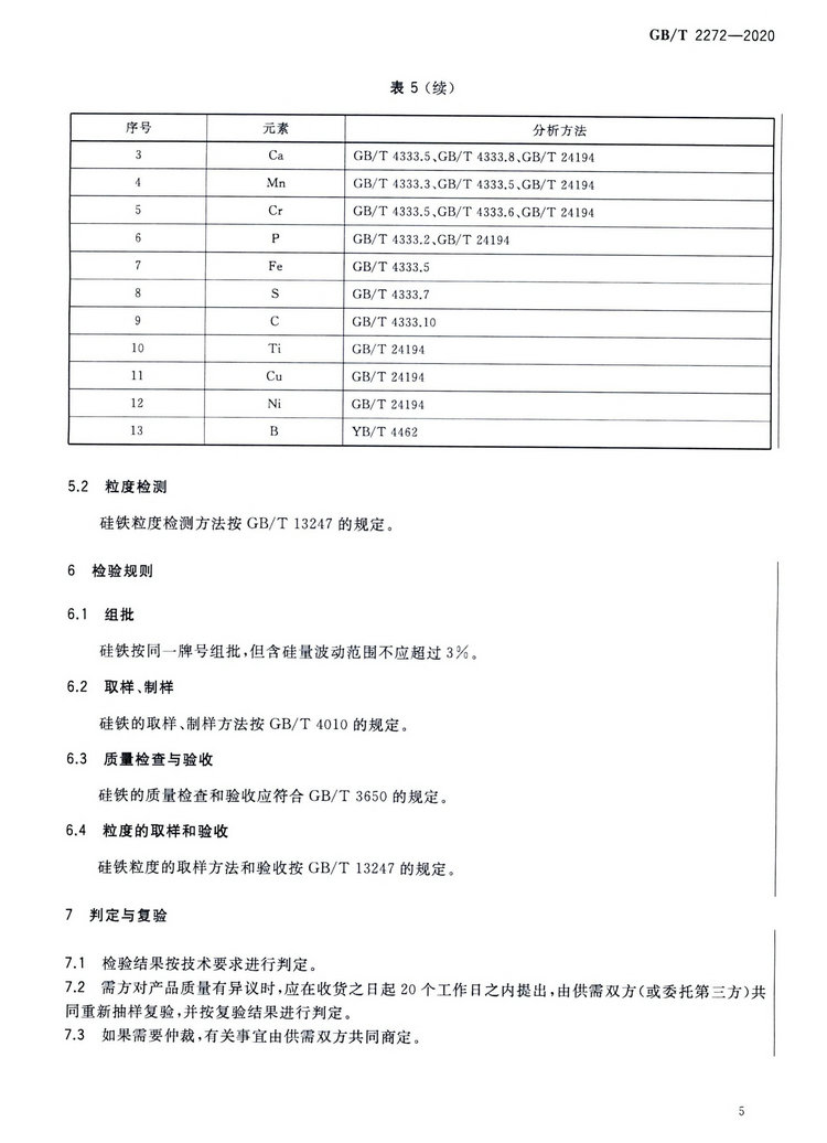 硅鐵國家標準GB/T 2272-2020