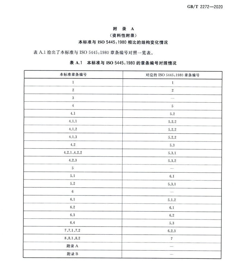 硅鐵國家標準GB/T 2272-2020