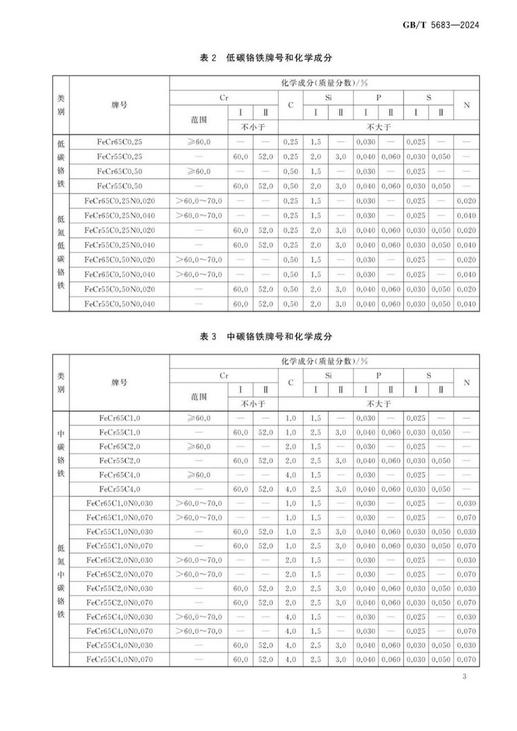 GB/T 5683-2024鉻鐵國(guó)家標(biāo)準(zhǔn)