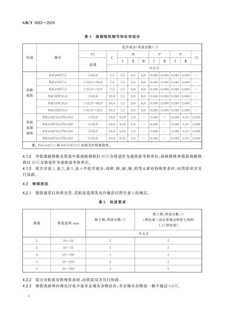 GB/T 5683-2024鉻鐵國(guó)家標(biāo)準(zhǔn)