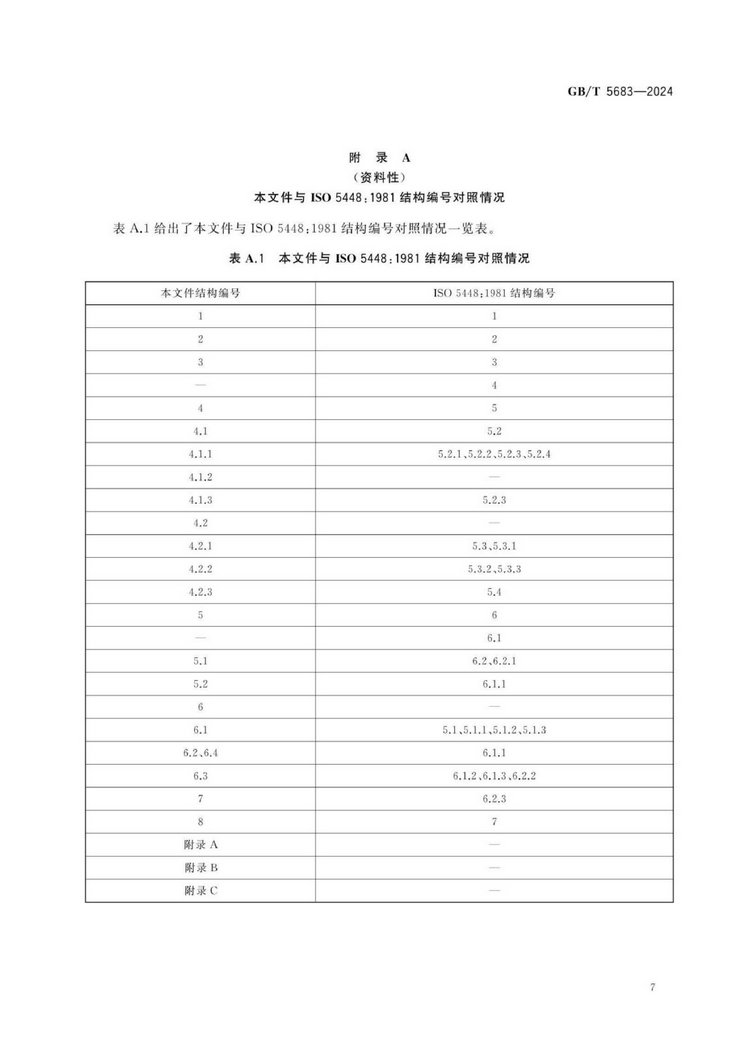 GB/T 5683-2024鉻鐵國(guó)家標(biāo)準(zhǔn)